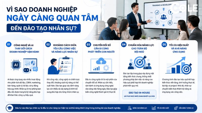Vì sao doanh nghiệp ngày càng quan tâm đến đào tạo nhân sự?