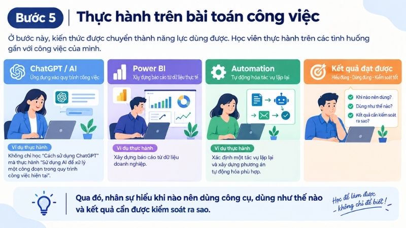 Bước 5: Thực hành trên bài toán công việc