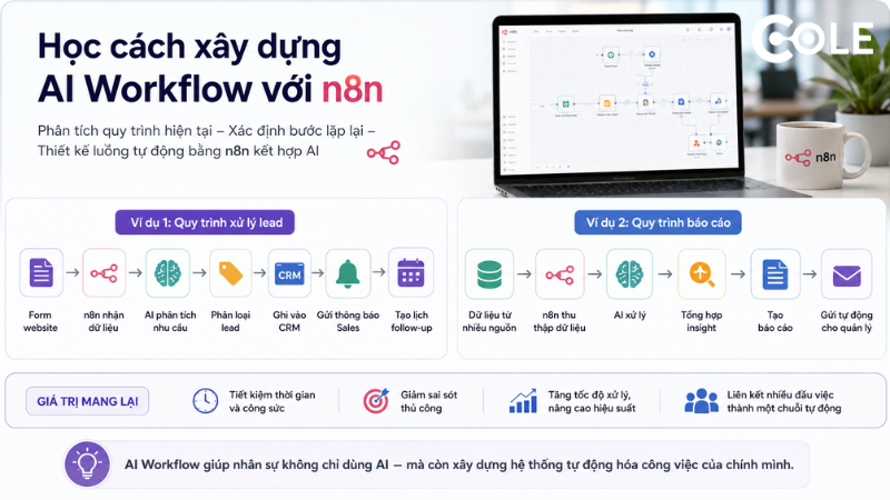 Học cách xây dựng AI Workflow với n8n