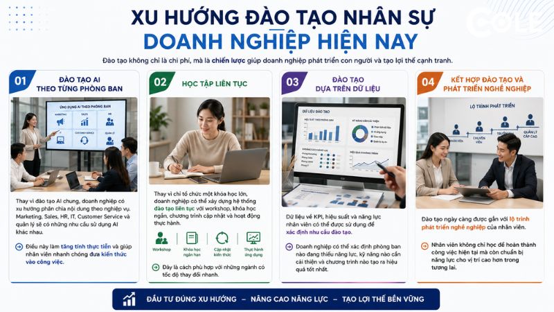 Xu hướng đào tạo nhân sự doanh nghiệp hiện nay