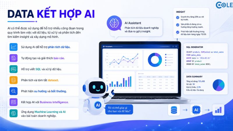 7. Data kết hợp AI