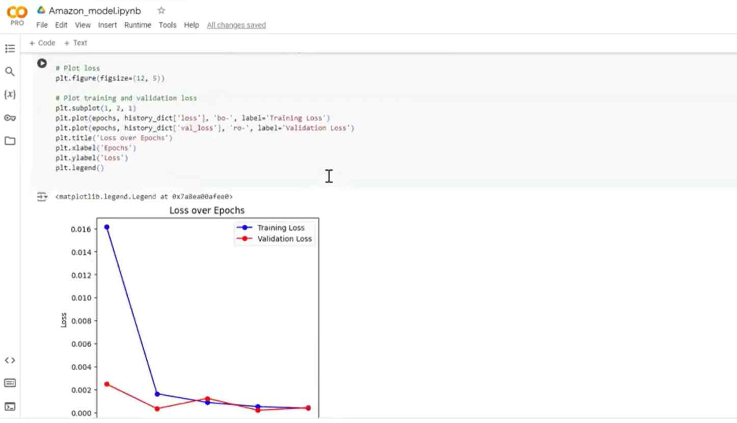 Quá trình huấn luyện mô hình TensorFlow đạt Loss MSE
