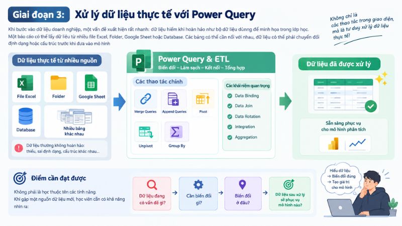 Giai đoạn 3: Xử lý dữ liệu thực tế với Power Query