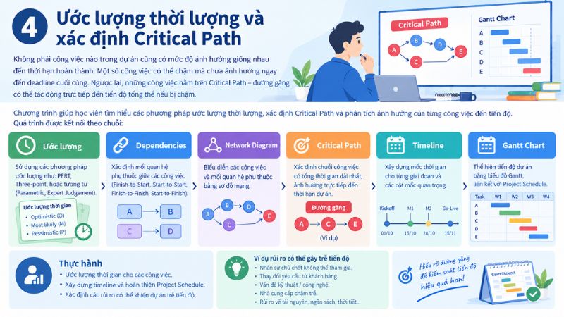 4. Ước lượng thời lượng và xác định Critical Path