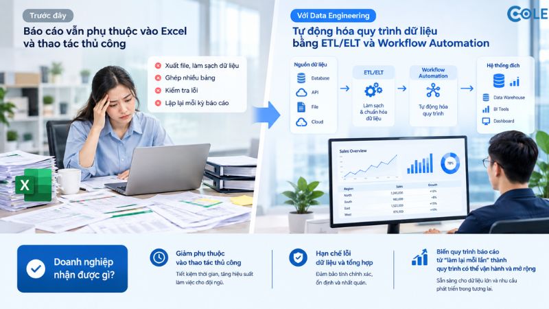 Báo cáo vẫn phụ thuộc vào Excel và thao tác thủ công