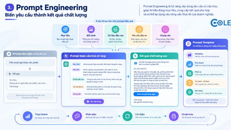 Prompt Engineering Prompt Engineering