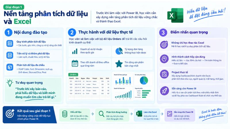 Giai đoạn 1: Nền tảng phân tích dữ liệu và Excel