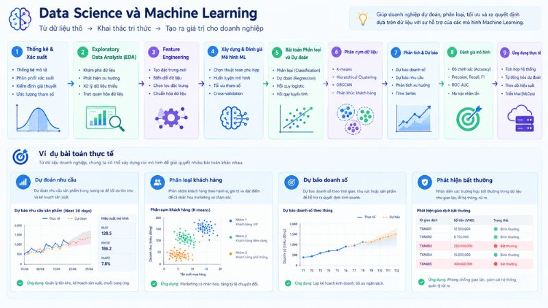 6. Data Science và Machine Learning