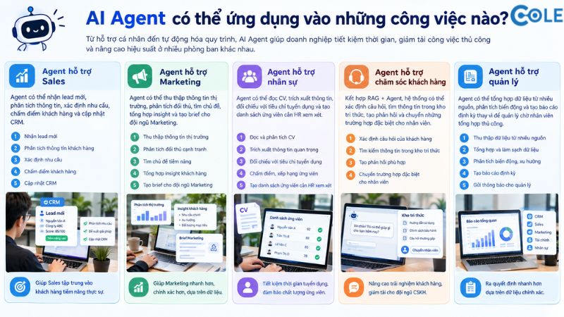 AI Agent có thể ứng dụng vào những công việc nào?
