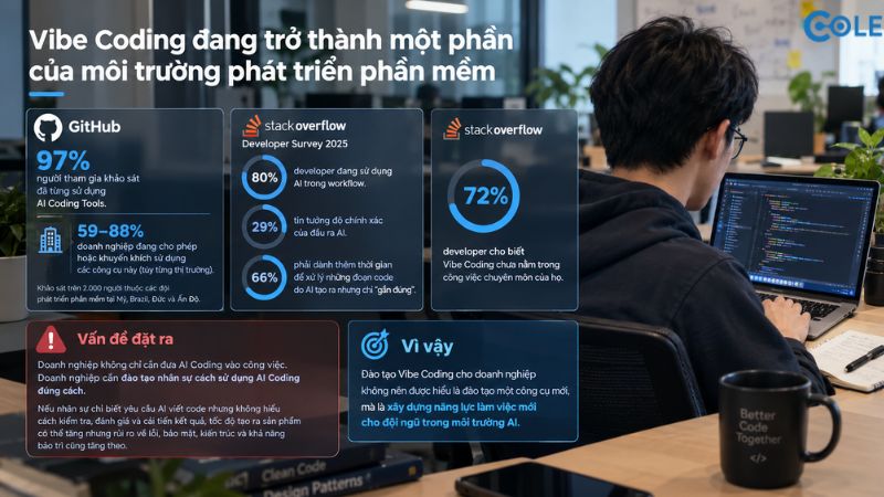 Vibe Coding đang trở thành một phần của môi trường phát triển phần mềm