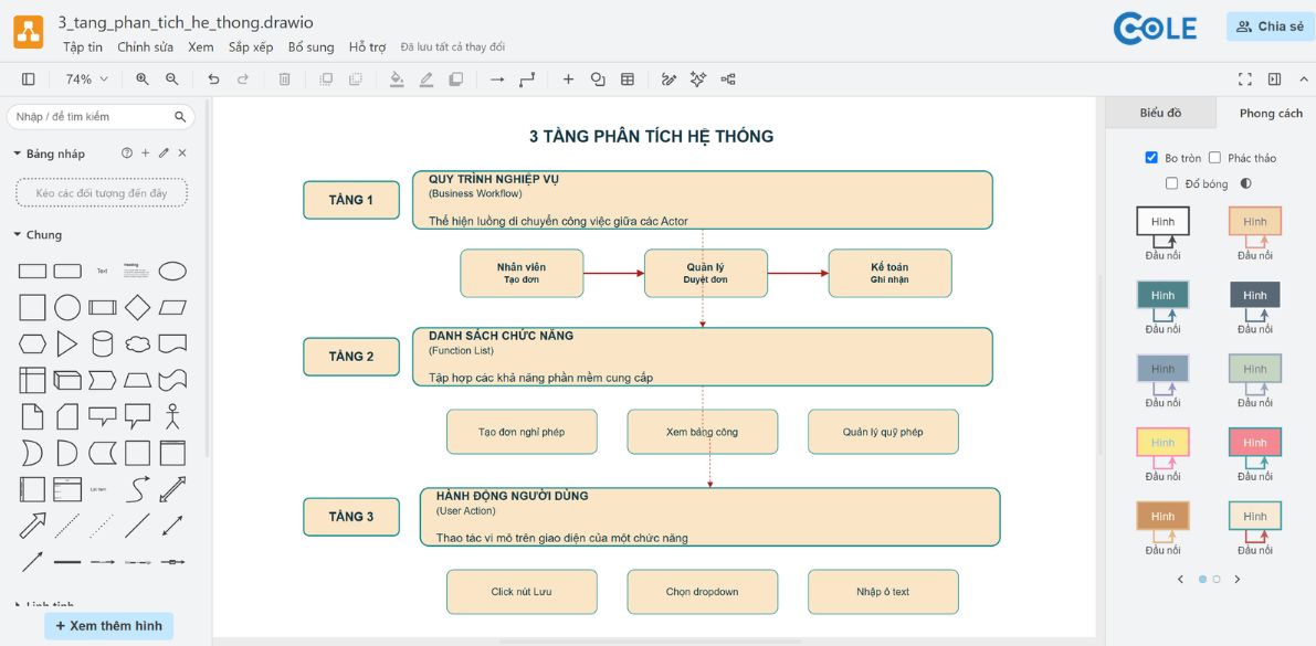 3 Tầng phân tích hệ thống