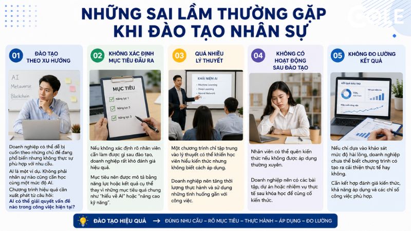 Những sai lầm thường gặp khi đào tạo nhân sự