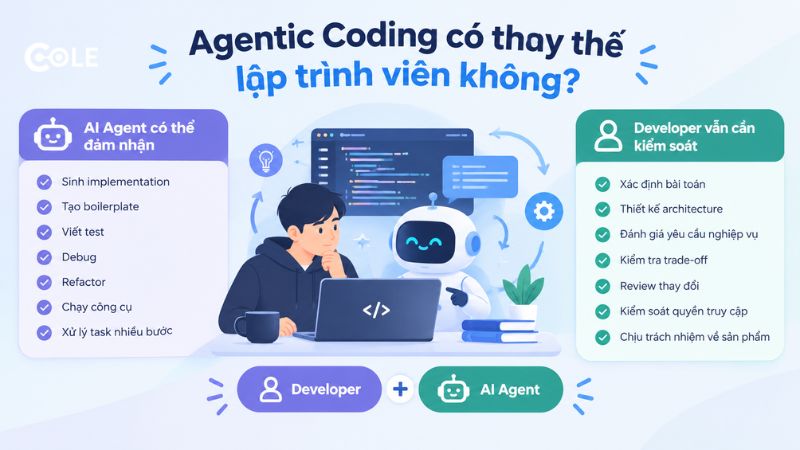 Agentic Coding có thay thế lập trình viên không? Agentic Coding có thay thế lập trình viên không?