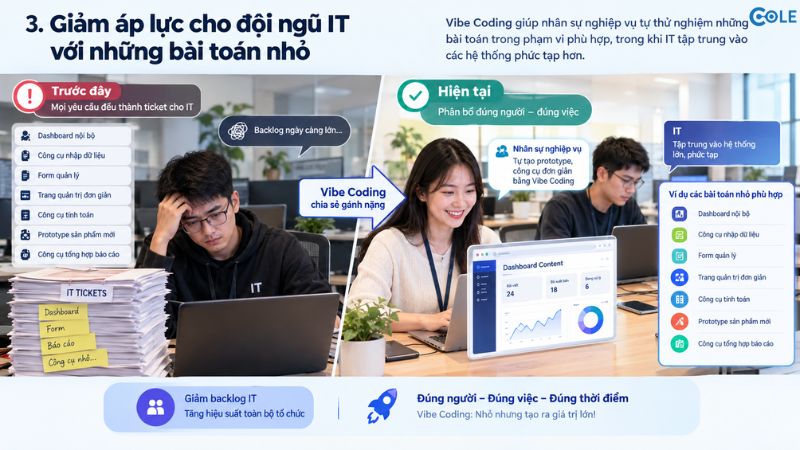 Giảm áp lực cho đội ngũ IT với những bài toán nhỏ
