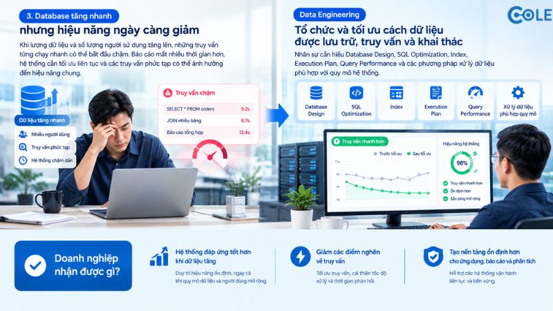 Database tăng nhanh nhưng hiệu năng ngày càng giảm