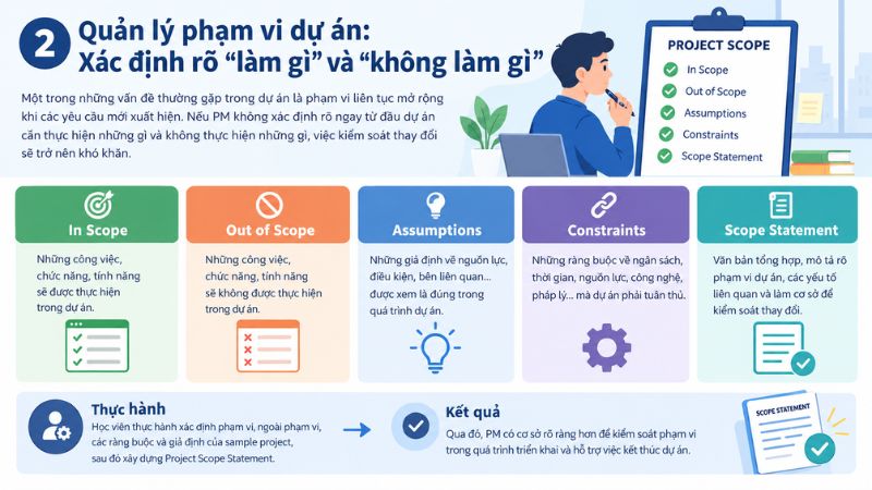 2. Quản lý phạm vi dự án: Xác định rõ “làm gì” và “không làm gì”