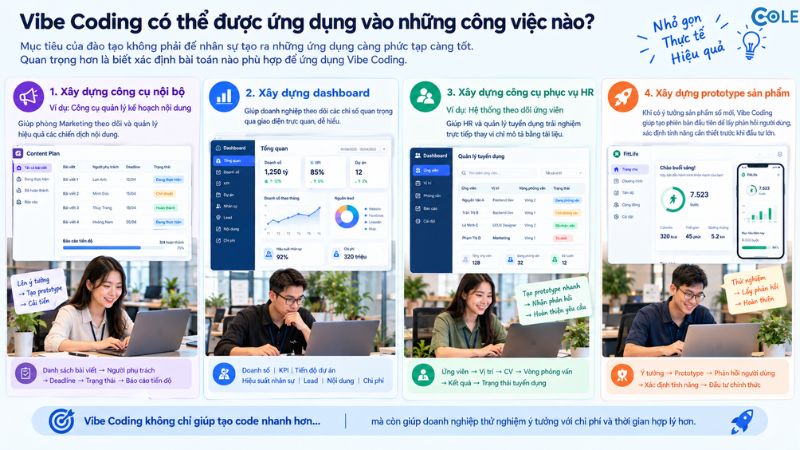 Vibe Coding có thể được ứng dụng vào những công việc nào?