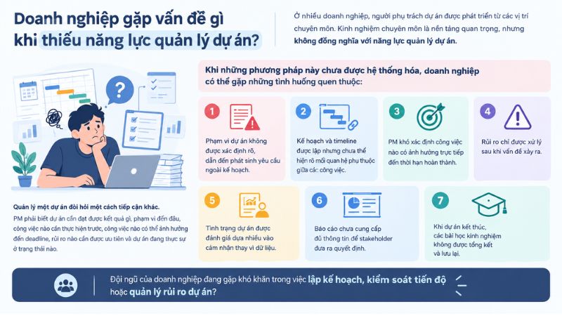 Doanh nghiệp gặp vấn đề gì khi thiếu năng lực quản lý dự án?