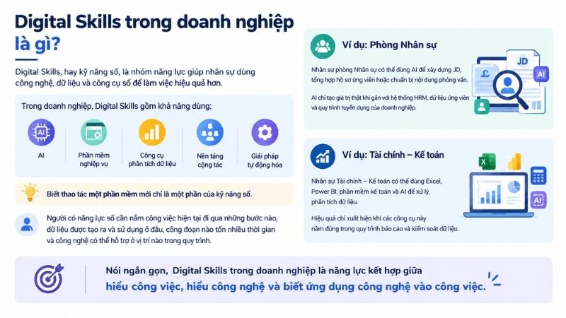 Digital Skills trong doanh nghiệp là gì?