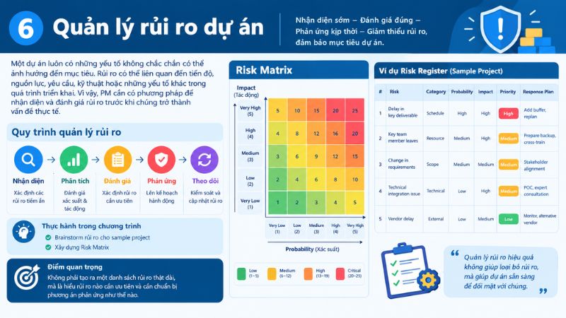 6. Quản lý rủi ro dự án