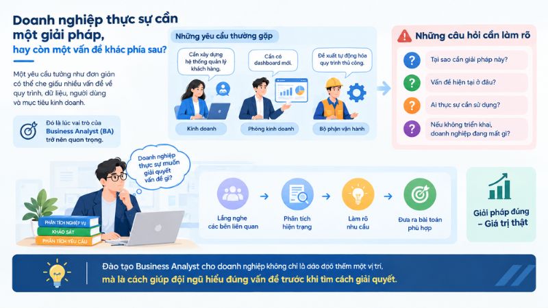 Doanh nghiệp thực sự cần một giải pháp, hay còn một vấn đề khác phía sau? Doanh nghiệp thực sự cần một giải pháp, hay còn một vấn đề khác phía sau?