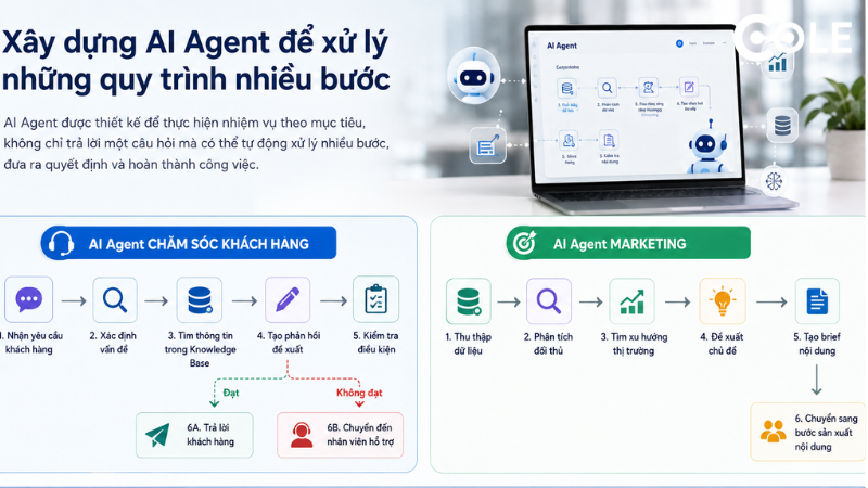 Xây dựng AI Agent để xử lý những quy trình nhiều bước