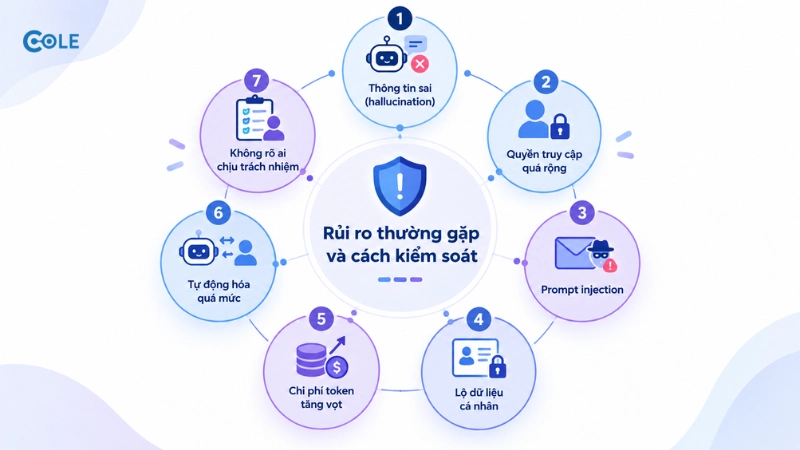 Rủi ro thường gặp và cách kiểm soát