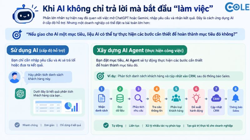 Khi AI không chỉ trả lời mà bắt đầu “làm việc”