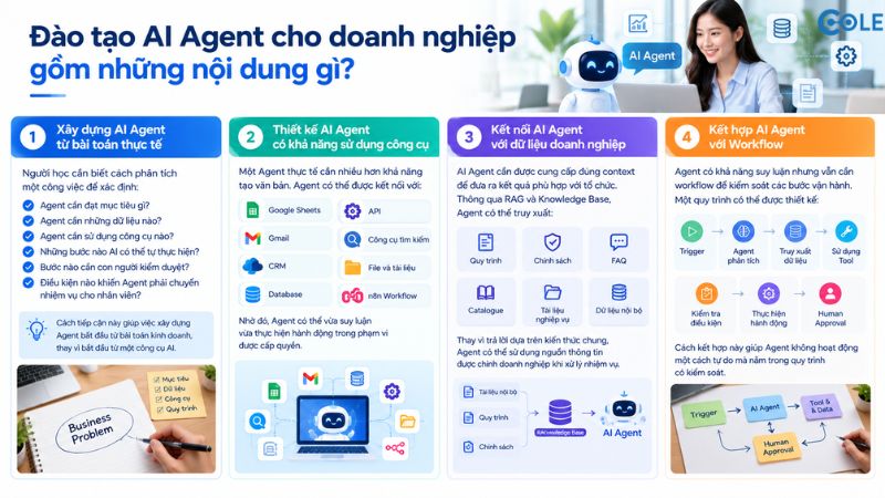 Đào tạo AI Agent cho doanh nghiệp gồm những nội dung gì?