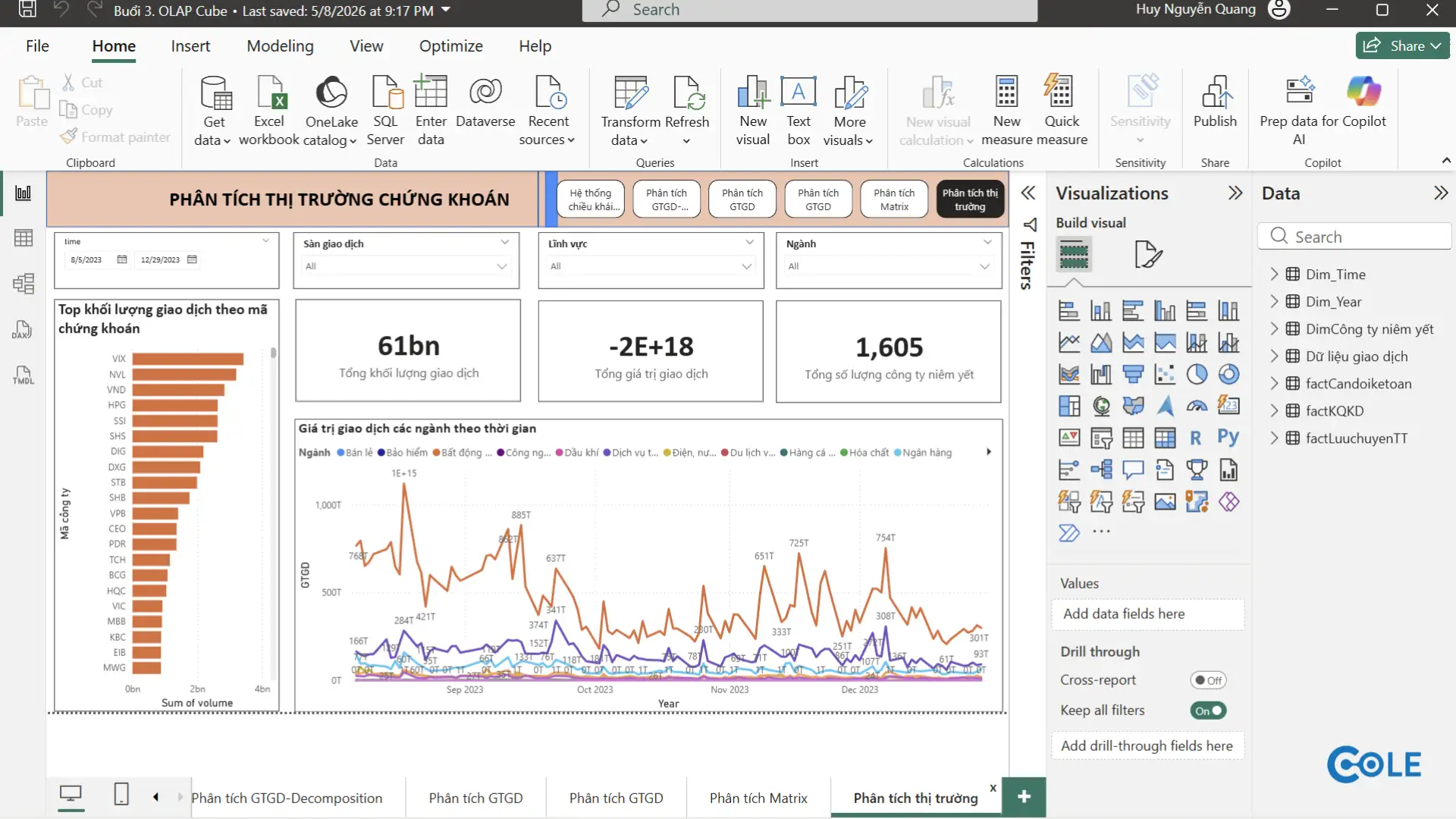 Cách sử dụng Power BI cho người mới bắt đầu