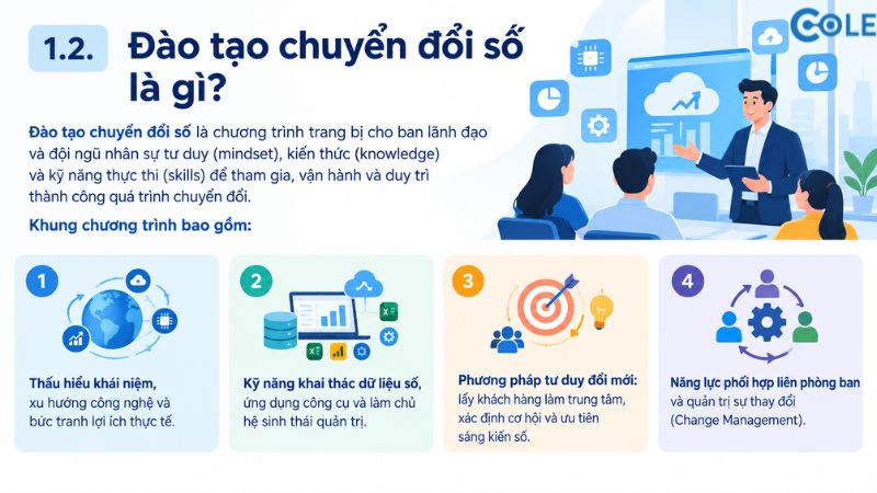 Đào tạo chuyển đổi số là gì?
