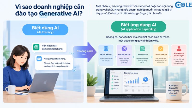 Vì sao doanh nghiệp cần đào tạo Generative AI? Vì sao doanh nghiệp cần đào tạo Generative AI?