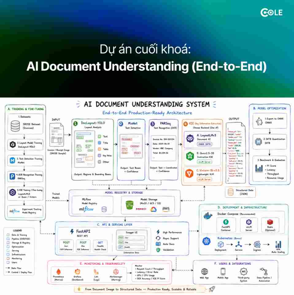 SROIE Dataset