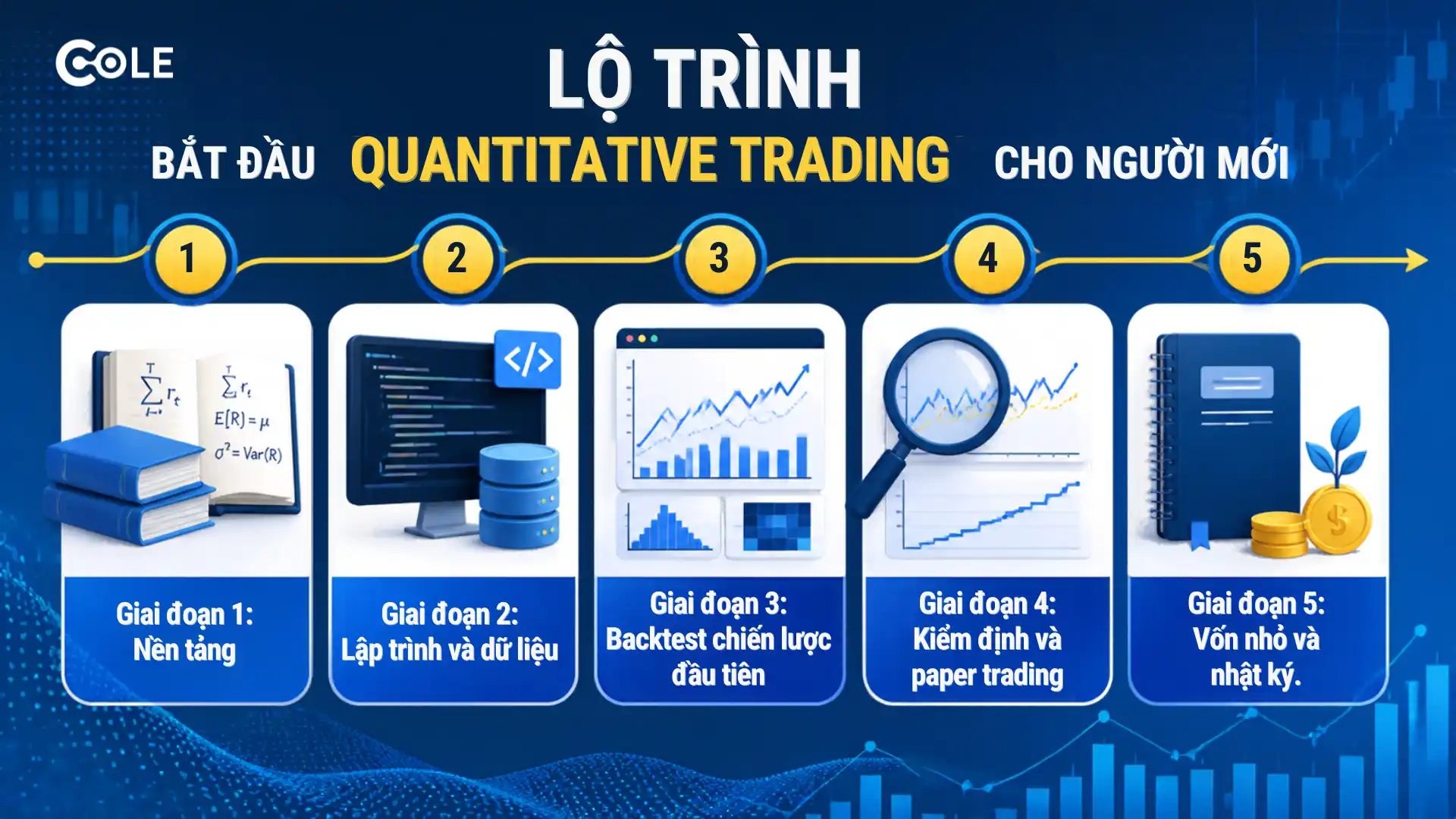 Lộ trình bắt đầu Quantative Trading cho người mới
