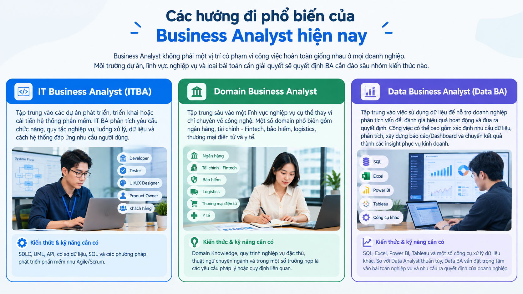 Các hướng đi phổ biến của Business Analyst hiện nay