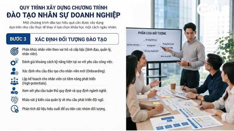 Bước 3: Xác định đối tượng đào tạo
