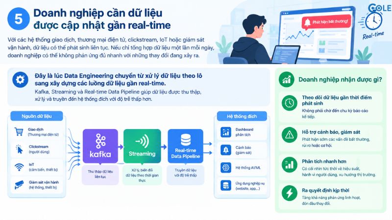 Doanh nghiệp cần dữ liệu được cập nhật gần real-time