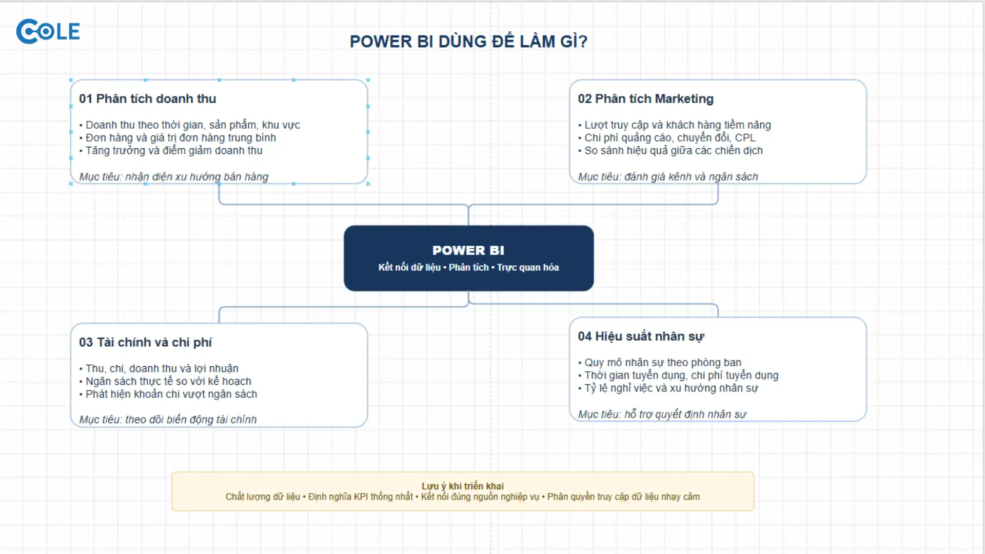 Power BI dùng để làm gì?