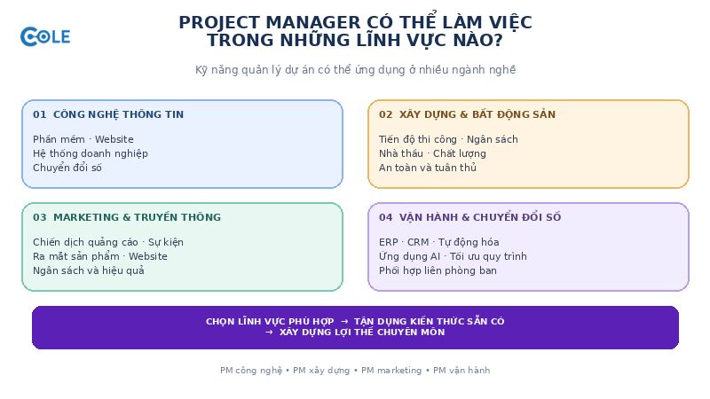 Project Manager có thể làm việc trong những lĩnh vực nào? Project Manager có thể làm việc trong những lĩnh vực nào?