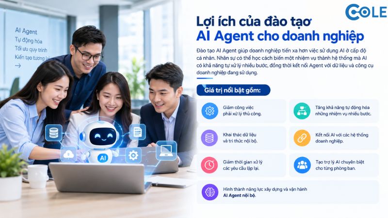 Lợi ích của đào tạo AI Agent cho doanh nghiệp
