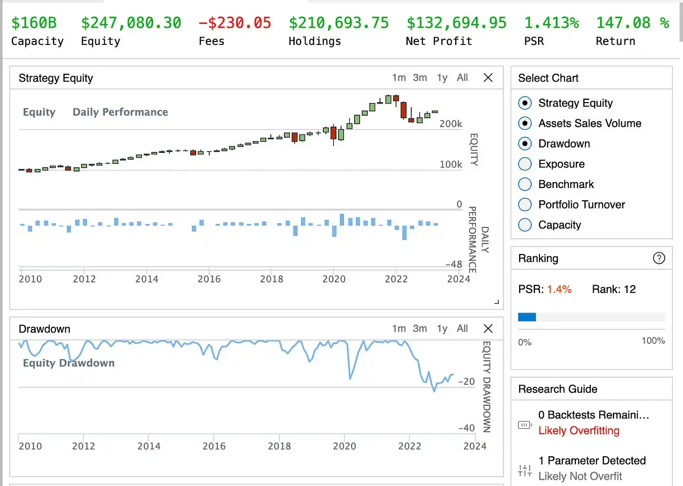 Quantitative Trading dashboard gồm biểu đồ nến, đường cong vốn và chỉ số rủi ro