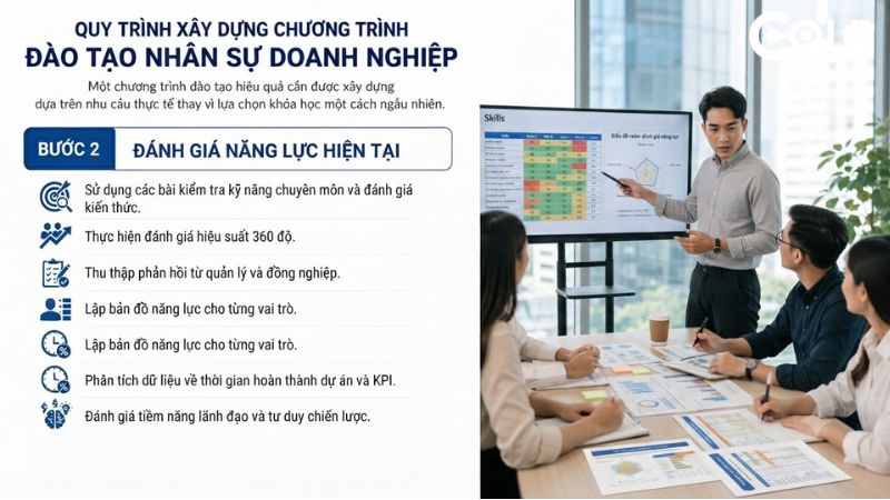 Bước 2: Đánh giá năng lực hiện tại