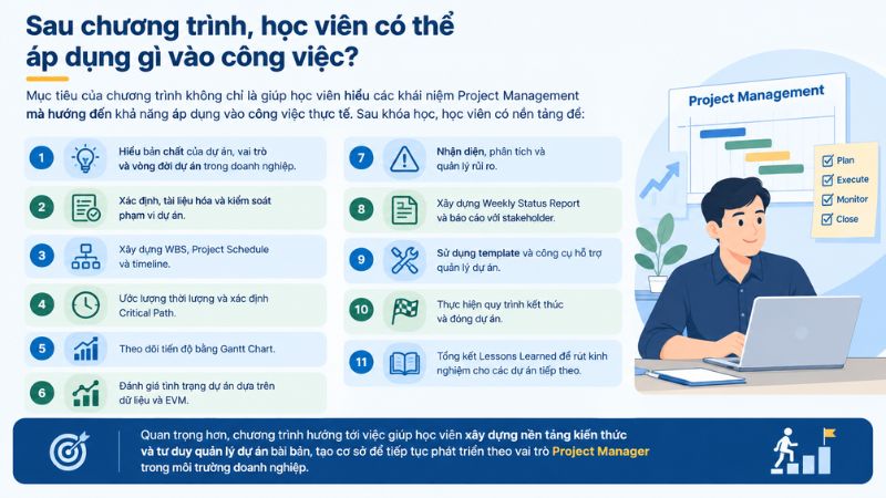 Sau chương trình, học viên có thể áp dụng gì vào công việc?