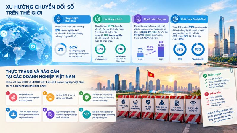 BỨC TRANH XU HƯỚNG VÀ THỰC TRẠNG TẠI VIỆT NAM