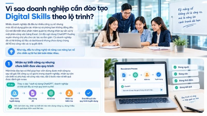 Nhân sự biết công cụ nhưng chưa biết đưa vào quy trình