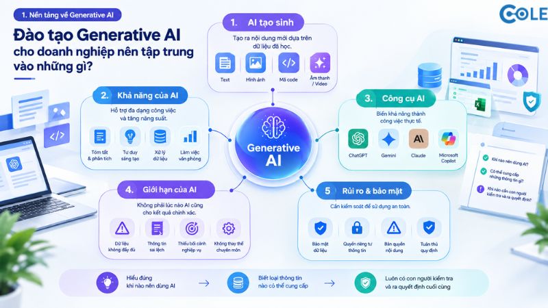 Nền tảng về Generative AI Nền tảng về Generative AI