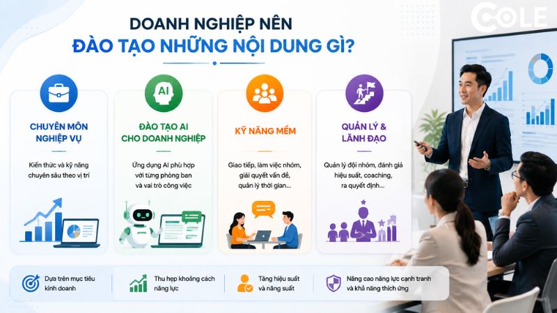 Doanh nghiệp nên đào tạo những nội dung gì?