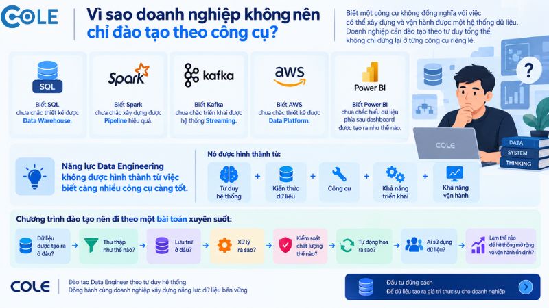 Vì sao doanh nghiệp không nên chỉ đào tạo theo công cụ?
