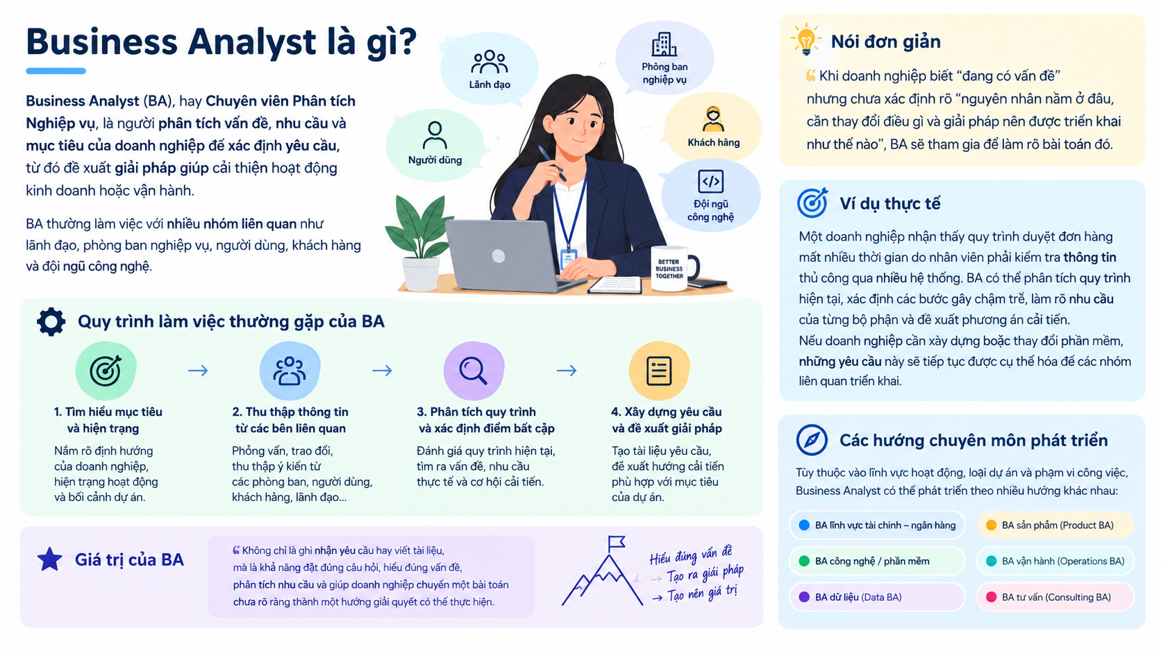 Business Analyst là gì?