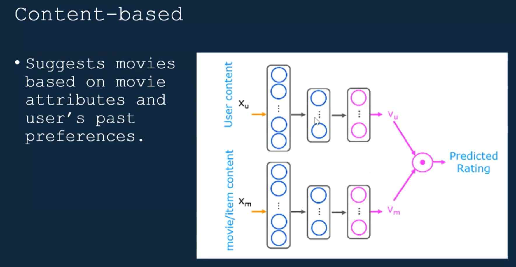 Kiến trúc mạng Deep Learning cho Recommendation System Amazon